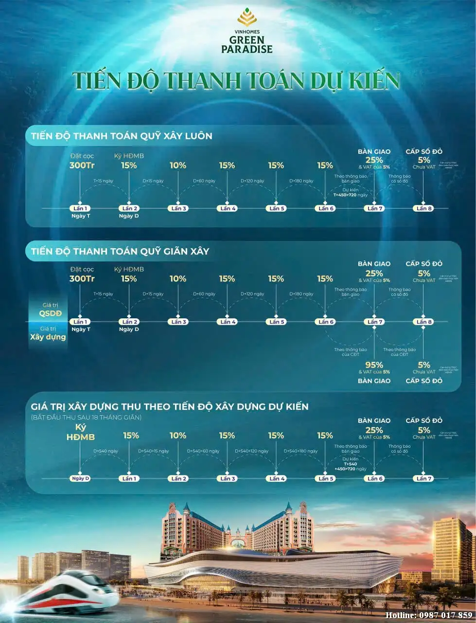 tien-do-thanh-toan-Vinhomes-can-gio_24