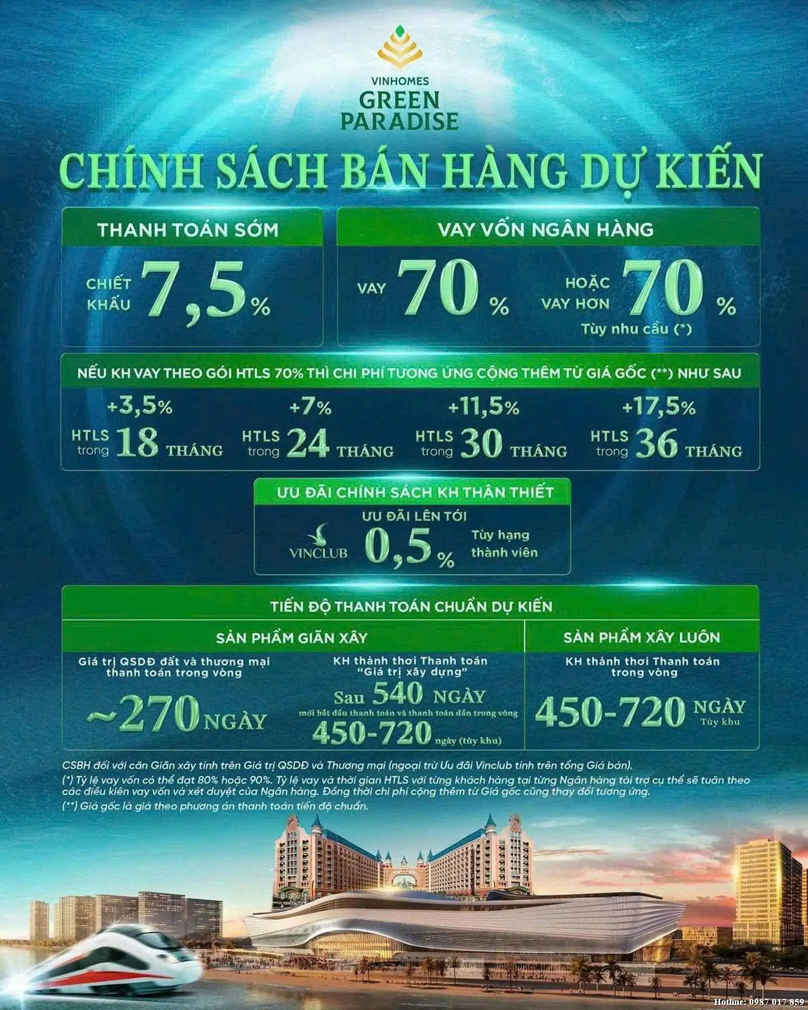 chinh-sach-ban-hang-Vinhomes-can-gio_3